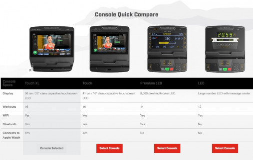 Беговая дорожка Matrix Performance. Консоль Touch XL