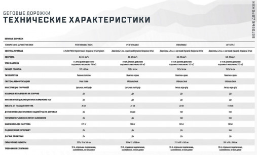 Беговая дорожка Matrix Endurance. Консоль Touch Беговая дорожка Matrix Endurance. Консоль Touch
