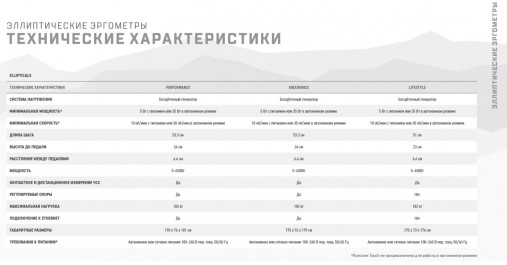 Эллиптический тренажер Matrix Endurance. Консоль Premium LED Эллиптический тренажер Matrix Endurance. Консоль Premium LED