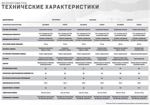 Горизонтальный велотренажер Matrix Performance. Консоль LED Горизонтальный велотренажер Matrix Performance. Консоль LED