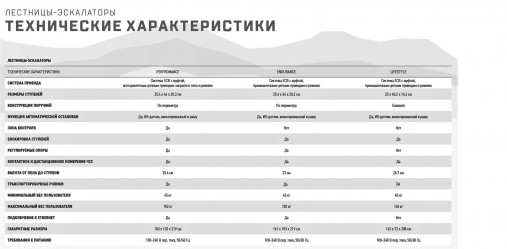 Лестница-эскалатор Matrix Endurance. Консоль Premium LED